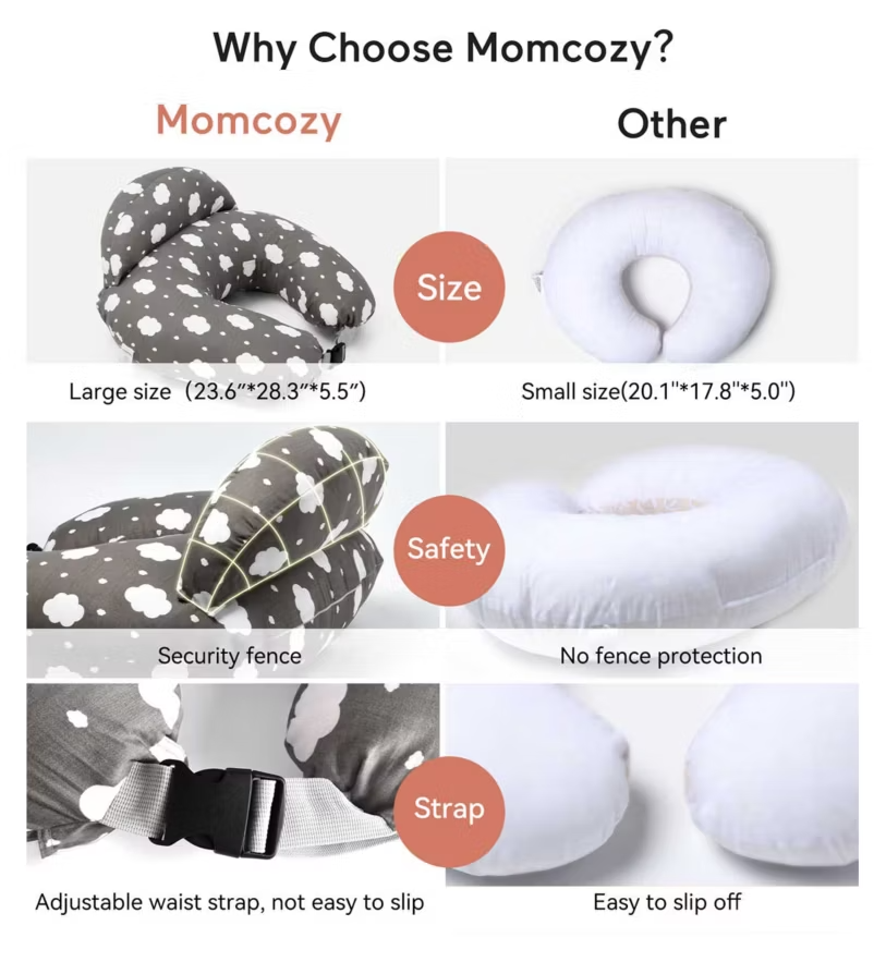 Momcozy Adjustable Nursing Pillow